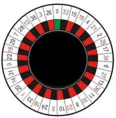 European Roulette Wheel Layout