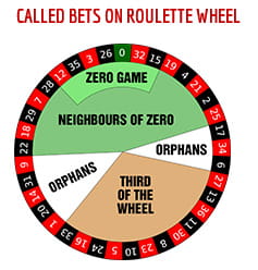 Roulette Games - Called Bets