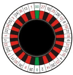 American Roulette Wheel and Number Sequence