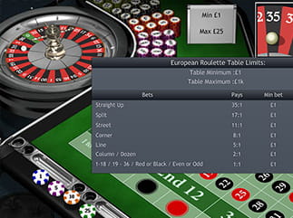 Table Limits of Classic Roulette