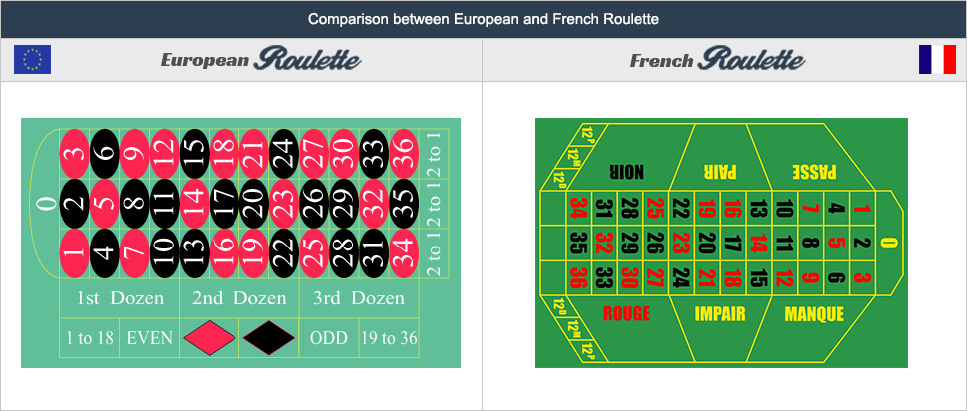 European vs French Roulette Table Layout Comparison