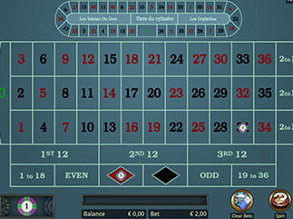 European Roulette Gold by Microgaming