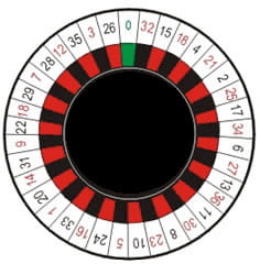 european style roulette wheel