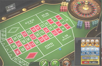 NetEnt's Roulette Games Features