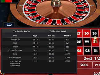 Premium European Roulette Table Limits