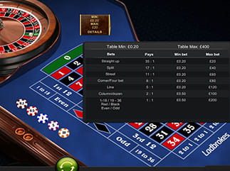 Table Limits of Premium Roulette Pro